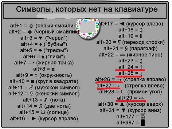 На клавиатуре горит лампочка стрелка вниз как убрать