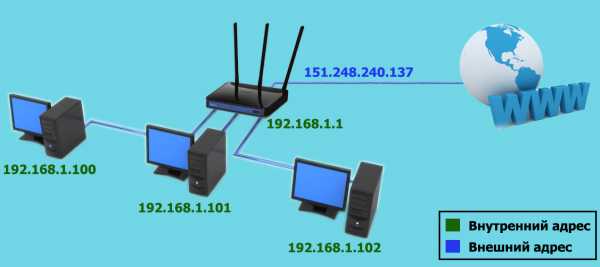 Как узнать ip адрес компьютера в сети