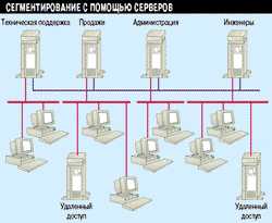 Какое сетевое устройство воспроизводит сигнал данных без сегментации сети