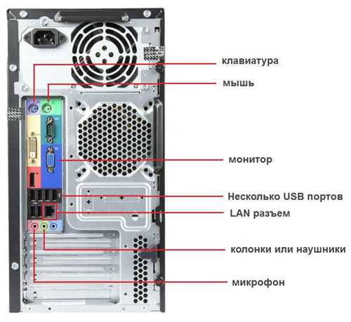 Картинки из чего состоит системный блок компьютера