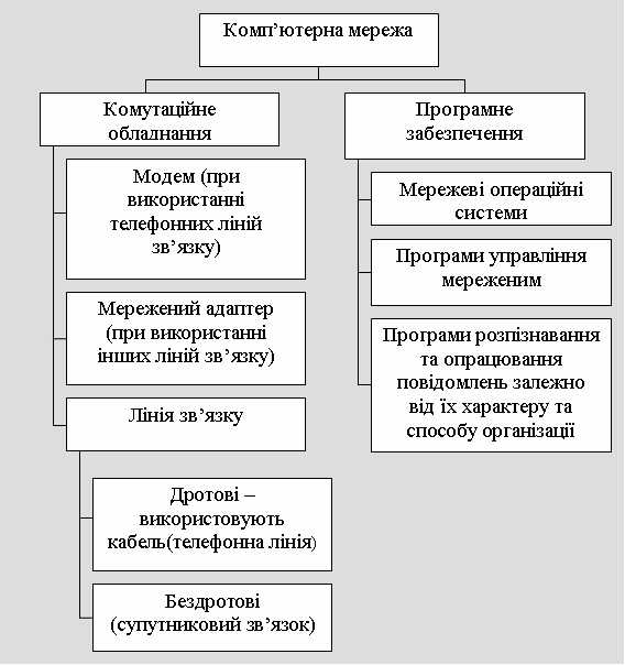 Компьютерные сети основные понятия