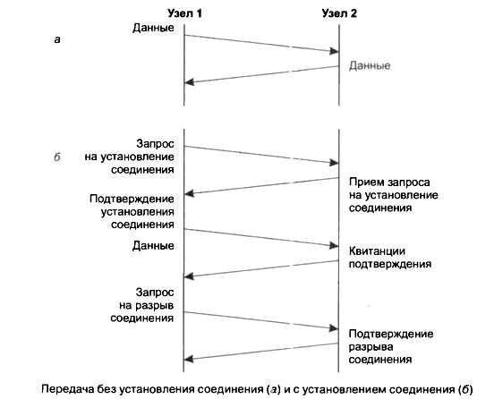 Конфигурация соединения элементов в сеть называется