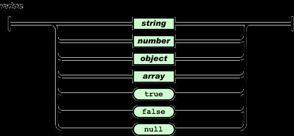 Массив json пример