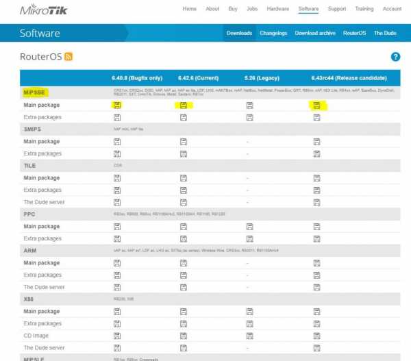 Mikrotik как обновить прошивку