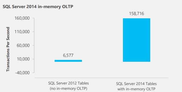 Ms sql это