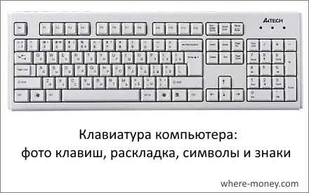 Знакомство с клавиатурой компьютера назначение клавиш видео