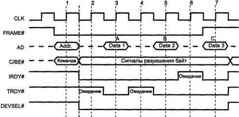 Pci 1 шина