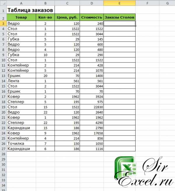 Примеры функции если в excel