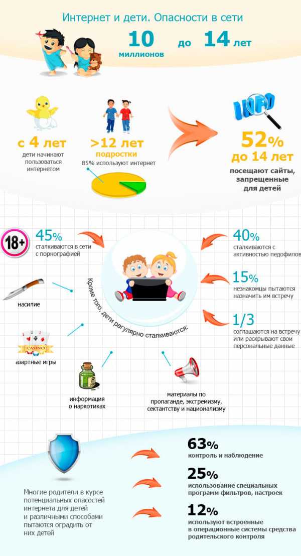 Программа шпион бесплатно для компьютера