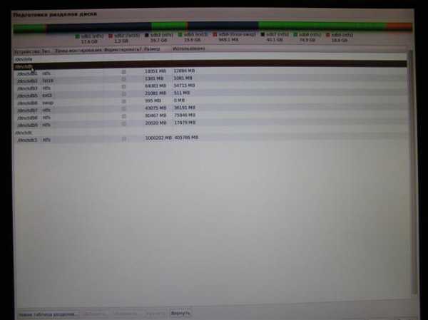 Разметка диска для ubuntu