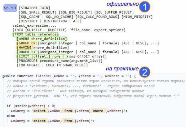 Синтаксис sql select