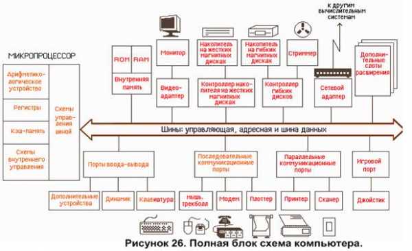 Является механической основой всей электронной схемы компьютера имеет разъемы для установки доп устр