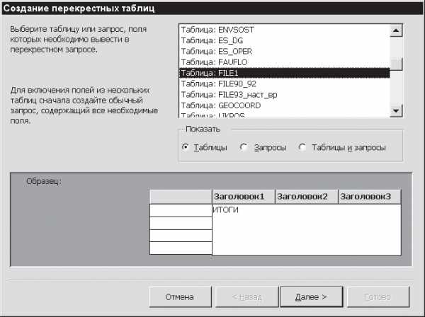 Sql перекрестный запрос пример