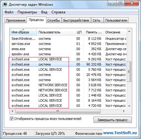 Процесс службы грузит процессор. Svchost exe что это за процесс. Бездействие системы грузит процессор. Хост окна консоли что это.