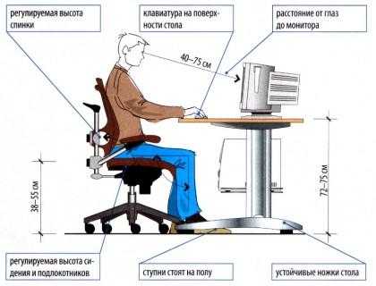 Тб за компьютером