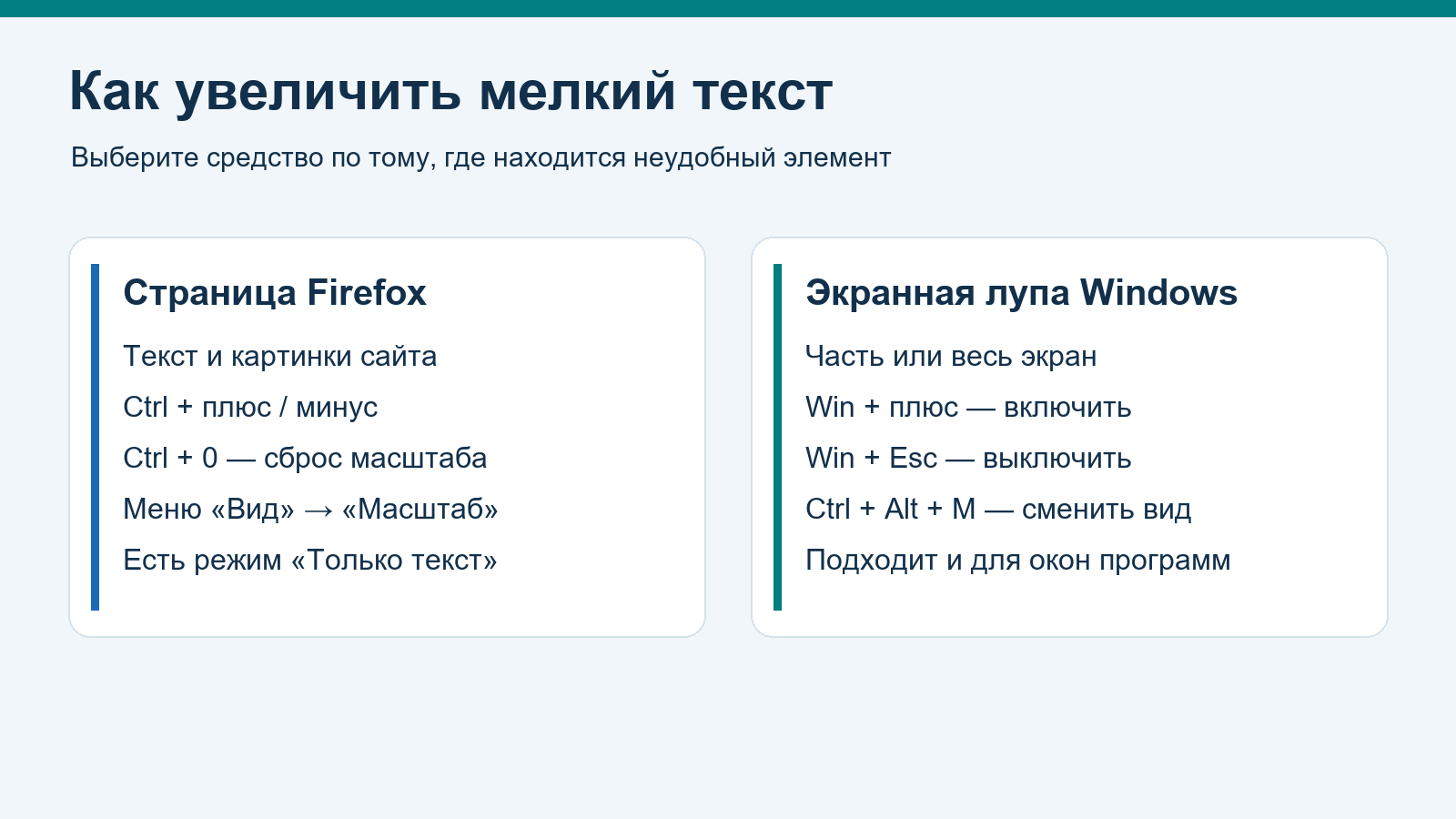 Выбор между масштабом страницы Firefox и экранной лупой Windows