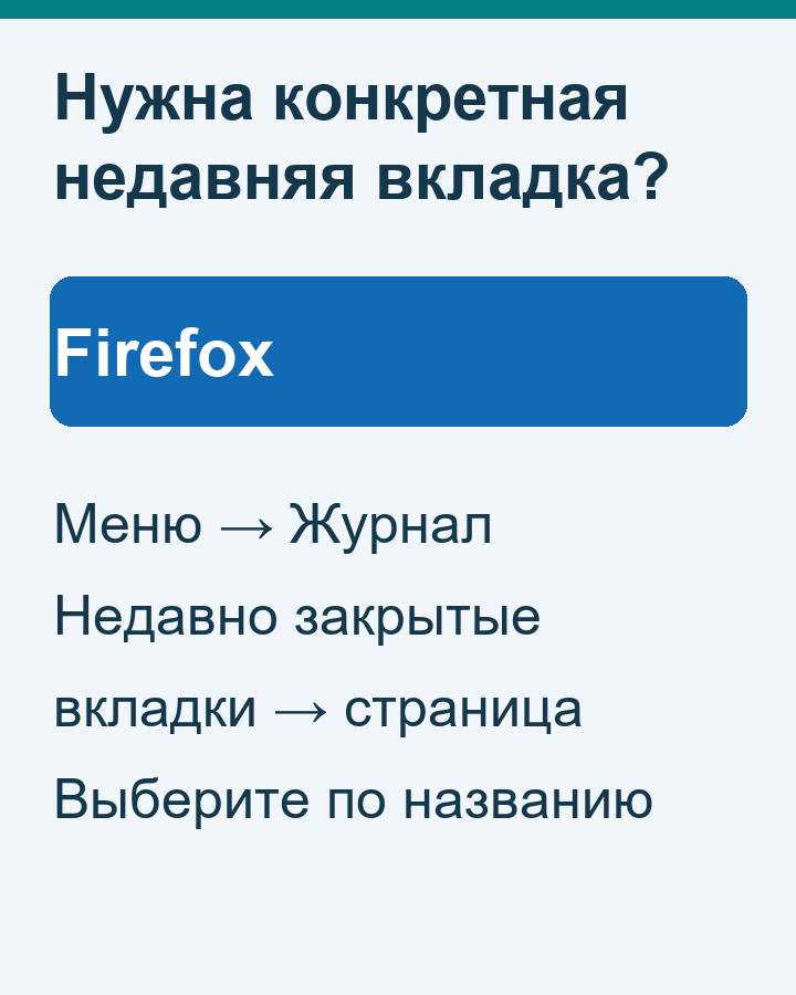Путь к недавно закрытым вкладкам через меню и журнал Firefox